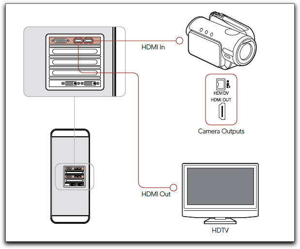 Review: Blackmagic Design Intensity Pro